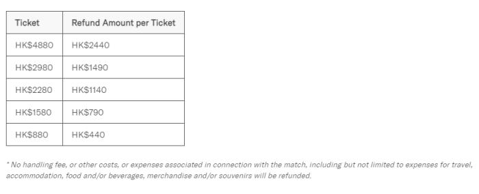 Tatler Asia宣布梅西表演赛退票50%，仅退官方渠道购