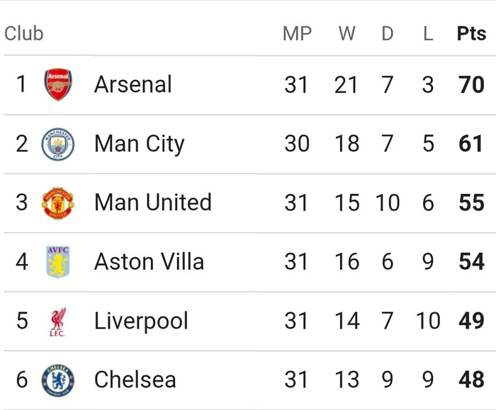 曼联体育总监力挺卡里克转正 目标欧冠资格