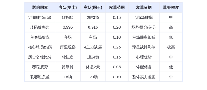 勇士客场力克国王终结赛季