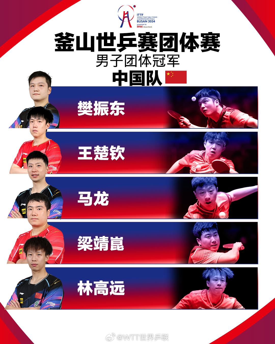 釜山世乒赛男团3-0击败法国夺得十一连冠，巴黎